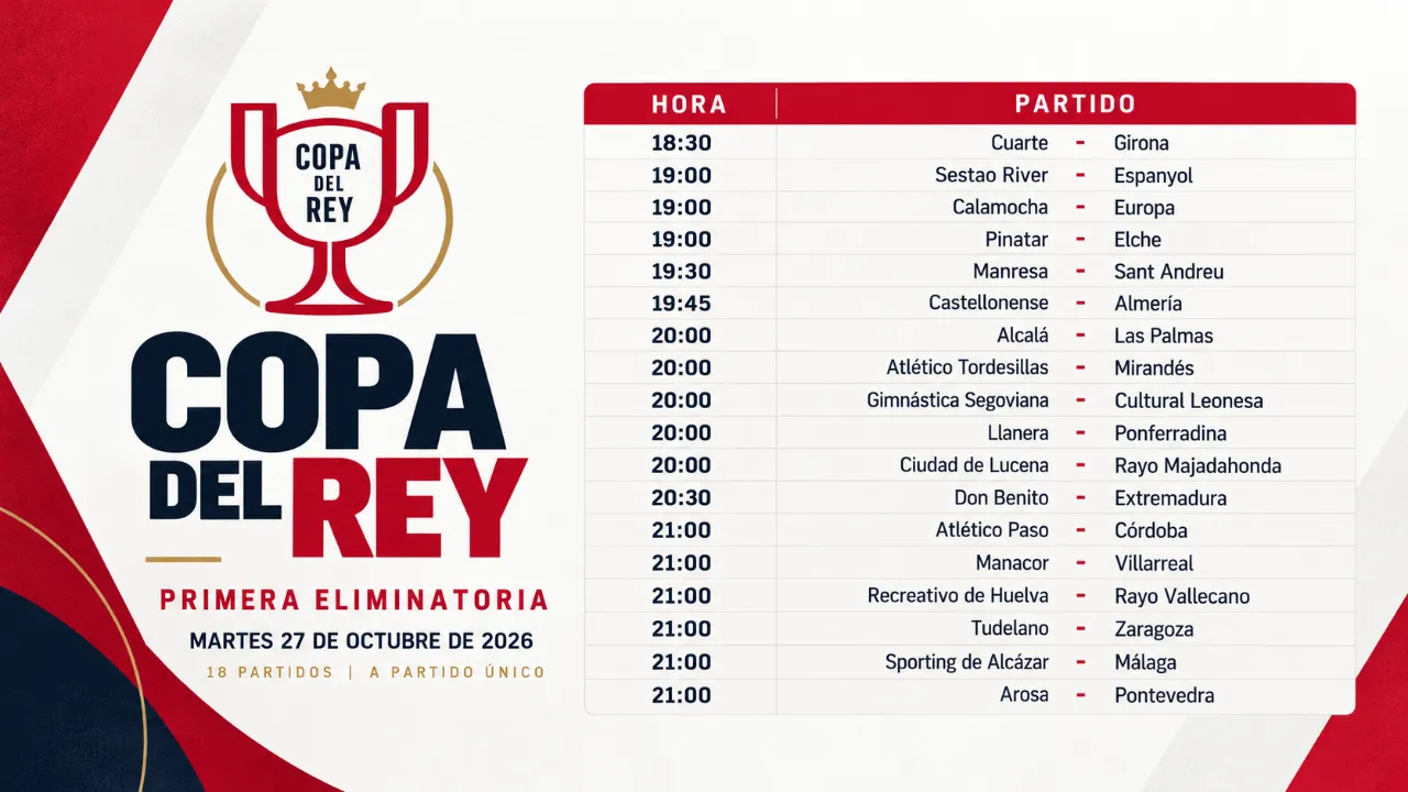 La Copa del Rey arranca hoy con 18 partidos: horarios, enfrentamientos y dónde ver la primera eliminatoria