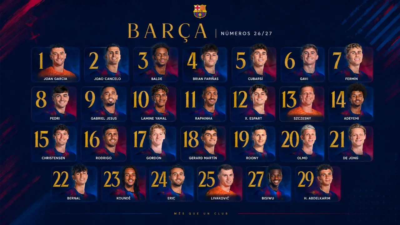El Barça cierra su baile de dorsales: así queda la plantilla para la temporada 2026/27