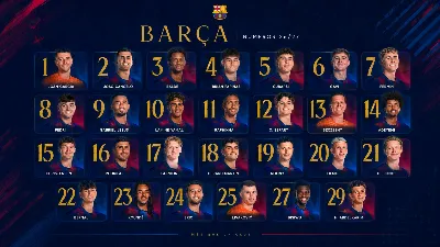 El Barça cierra su baile de dorsales: así queda la plantilla para la temporada 2026/27
