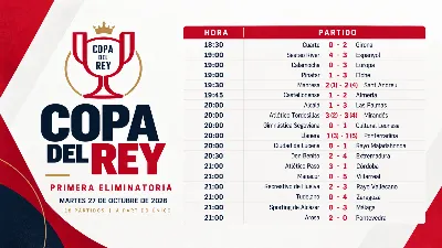 La Copa del Rey arranca con dos grandes sorpresas: el Sestao elimina al Espanyol y el Atlético Paso tumba al Córdoba